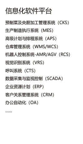 导航项7