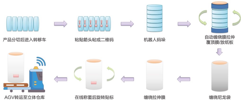 佳日藤（上海）智能科技有限公司